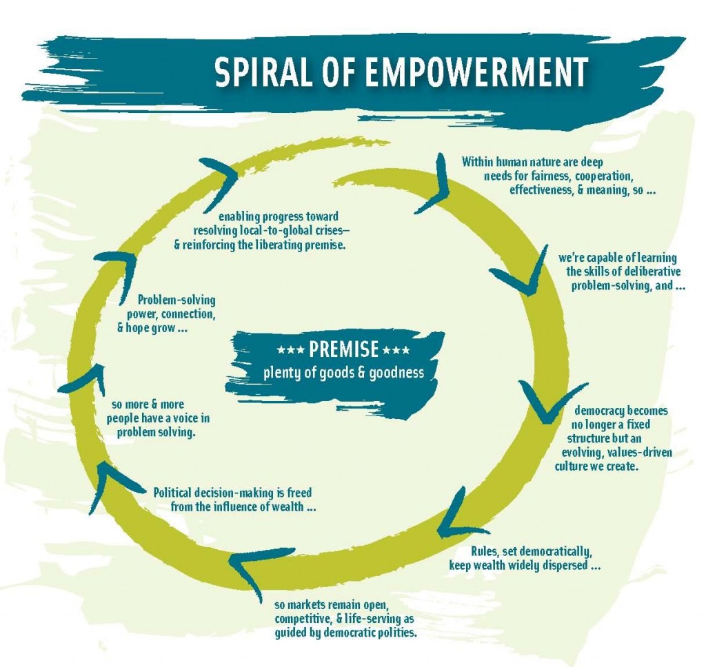 spiral-of-empowerment